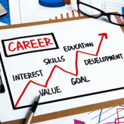 Career Concierge Services - A